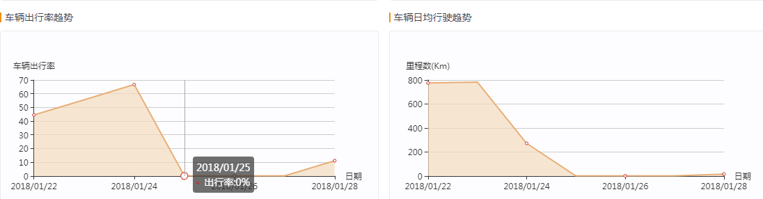 車(chē)隊(duì)駕駛習(xí)慣評(píng)分